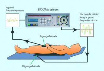 persoon gekoppeld aan bioresonantieapparaat